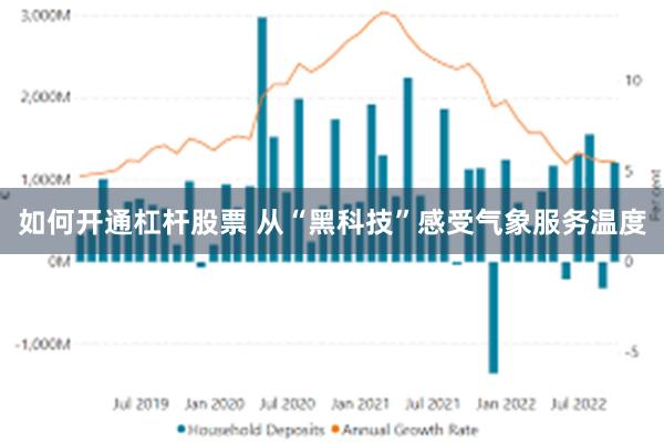 如何开通杠杆股票 从“黑科技”感受气象服务温度