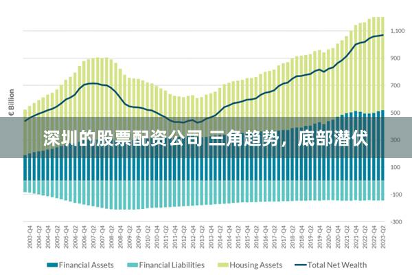 深圳的股票配资公司 三角趋势，底部潜伏