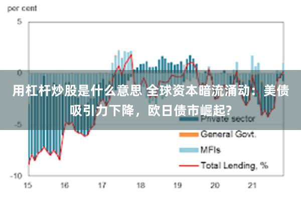 用杠杆炒股是什么意思 全球资本暗流涌动：美债吸引力下降，欧日债市崛起?