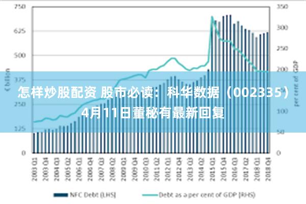 怎样炒股配资 股市必读：科华数据（002335）4月11日董秘有最新回复