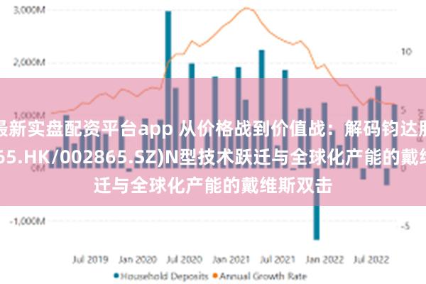 最新实盘配资平台app 从价格战到价值战：解码钧达股份(02865.HK/002865.SZ)N型技术跃迁与全球化产能的戴维斯双击