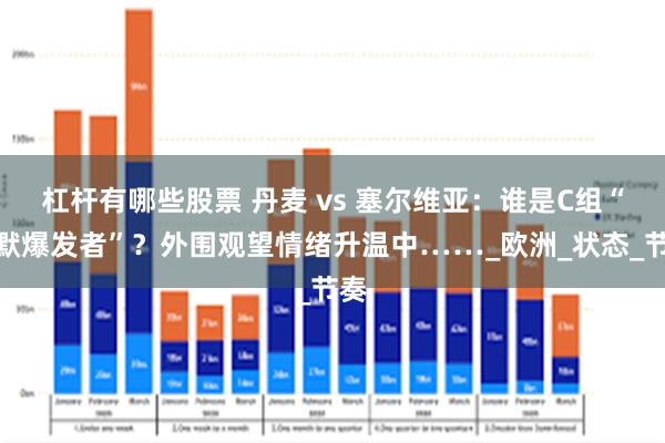 杠杆有哪些股票 丹麦 vs 塞尔维亚：谁是C组“静默爆发者”？外围观望情绪升温中……_欧洲_状态_节奏