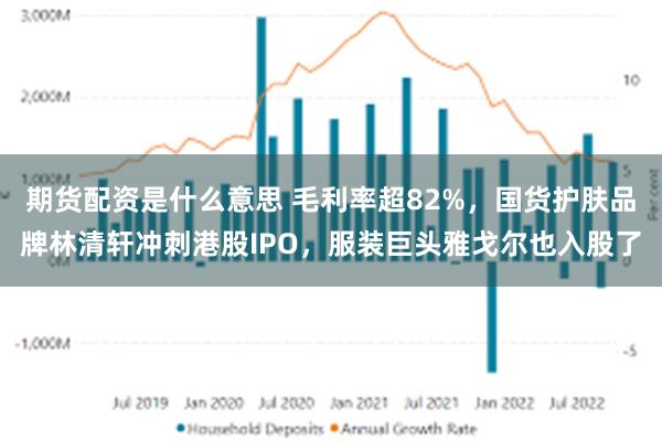 期货配资是什么意思 毛利率超82%，国货护肤品牌林清轩冲刺港股IPO，服装巨头雅戈尔也入股了