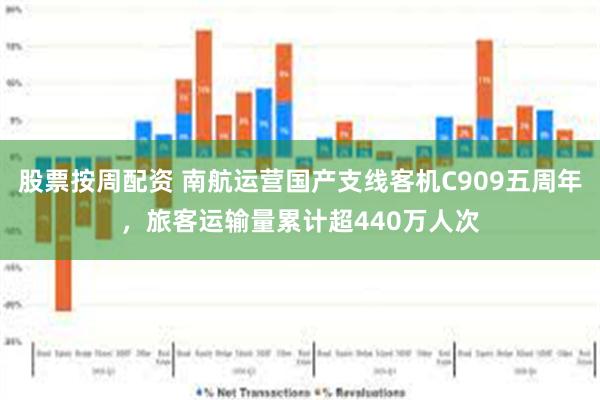 股票按周配资 南航运营国产支线客机C909五周年，旅客运输量累计超440万人次