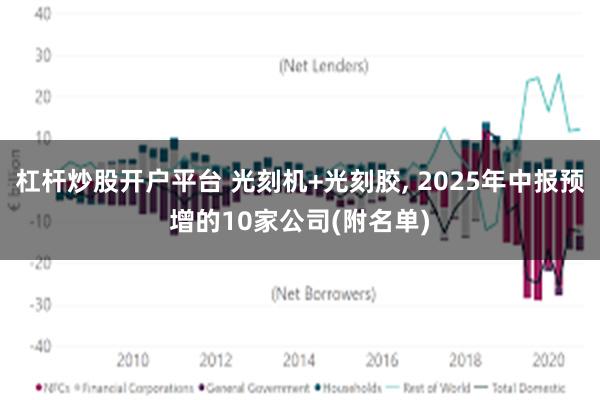 杠杆炒股开户平台 光刻机+光刻胶, 2025年中报预增的10家公司(附名单)