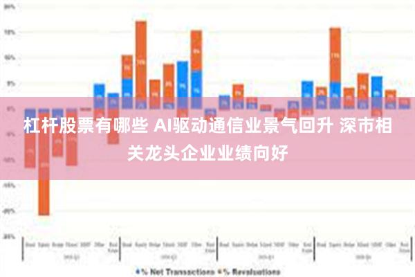 杠杆股票有哪些 AI驱动通信业景气回升 深市相关龙头企业业绩向好