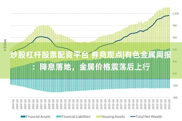 炒股杠杆股票配资平台 券商观点|有色金属周报：降息落地，金属价格震荡后上行