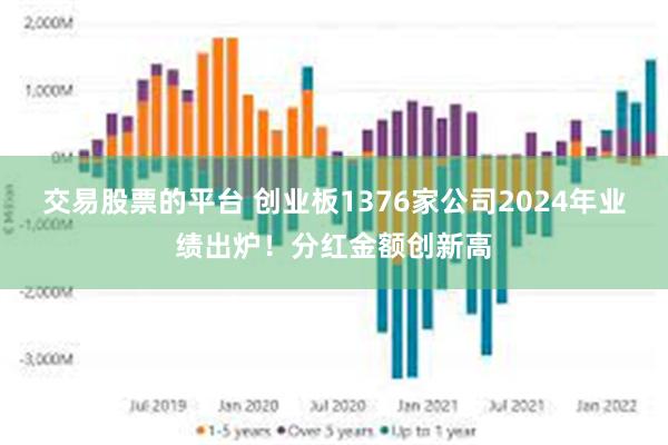 交易股票的平台 创业板1376家公司2024年业绩出炉！分红金额创新高