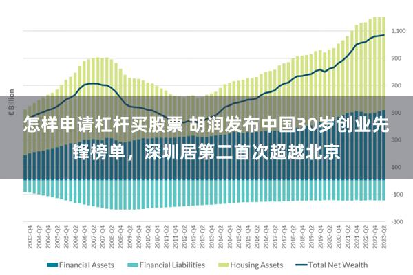 怎样申请杠杆买股票 胡润发布中国30岁创业先锋榜单,深圳居第二首次超越北京