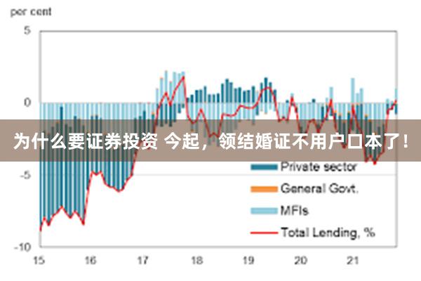 为什么要证券投资 今起，领结婚证不用户口本了！