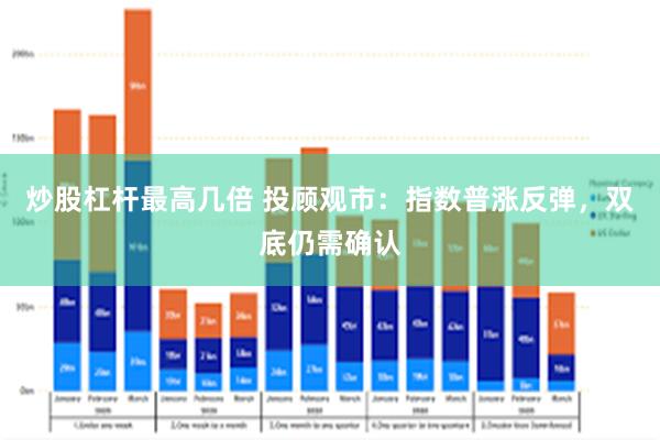 炒股杠杆最高几倍 投顾观市：指数普涨反弹，双底仍需确认