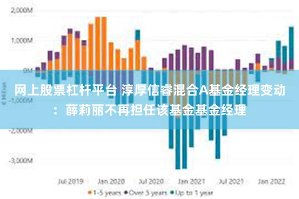 网上股票杠杆平台 淳厚信睿混合A基金经理变动：薛莉丽不再担任该基金基金经理