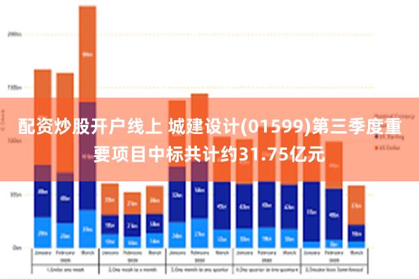 配资炒股开户线上 城建设计(01599)第三季度重要项目中标共计约31.75亿元