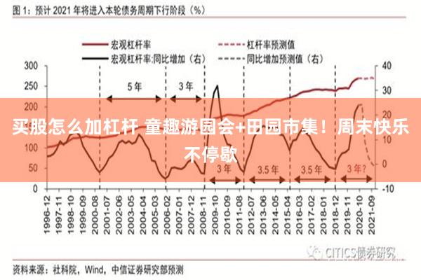 买股怎么加杠杆 童趣游园会+田园市集！周末快乐不停歇