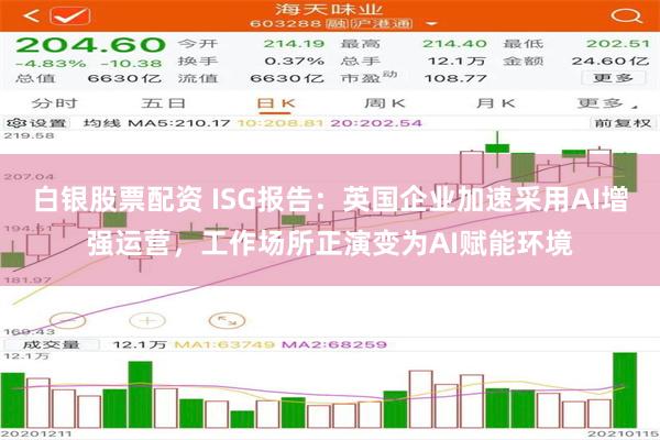 白银股票配资 ISG报告：英国企业加速采用AI增强运营，工作场所正演变为AI赋能环境