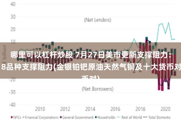哪里可以杠杆炒股 7月27日美市更新支撑阻力:18品种支撑阻力(金银铂钯原油天然气铜及十大货币对)