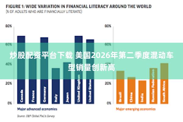 炒股配资平台下载 美国2026年第二季度混动车型销量创新高