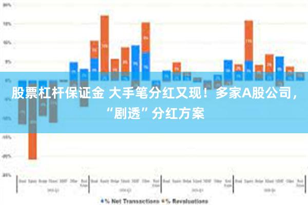 股票杠杆保证金 大手笔分红又现！多家A股公司，“剧透”分红方案