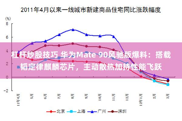 杠杆炒股技巧 华为Mate 90风驰版爆料：搭载韬定律麒麟芯片，主动散热加持性能飞跃