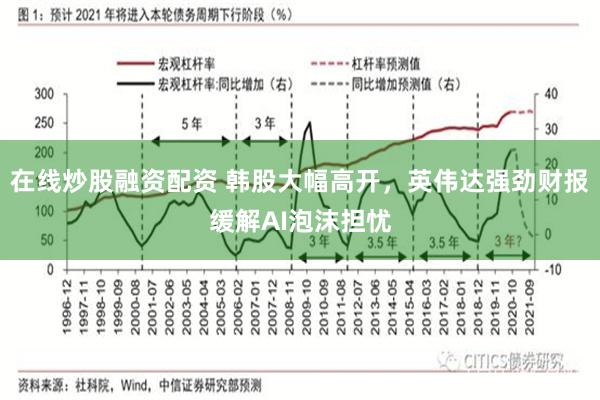在线炒股融资配资 韩股大幅高开，英伟达强劲财报缓解AI泡沫担忧