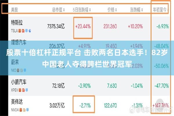 股票十倍杠杆正规平台 击败两名日本选手！82岁中国老人夺得跨栏世界冠军