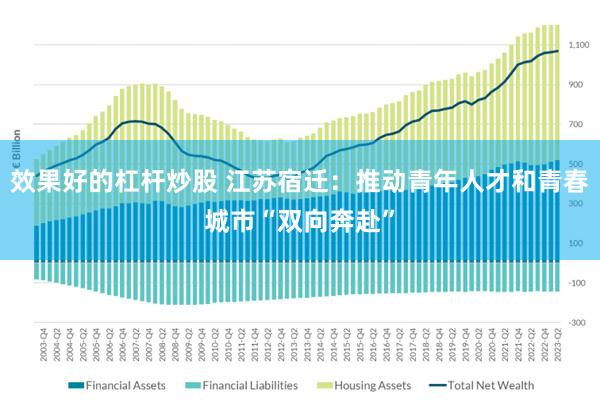 效果好的杠杆炒股 江苏宿迁:推动青年人才和青春城市“双向奔赴”