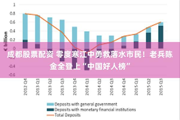 成都股票配资 零度寒江中勇救落水市民！老兵陈金全登上“中国好人榜”