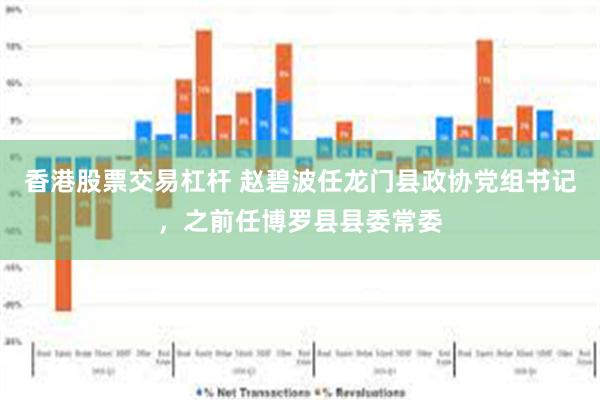 香港股票交易杠杆 赵碧波任龙门县政协党组书记，之前任博罗县县委常委