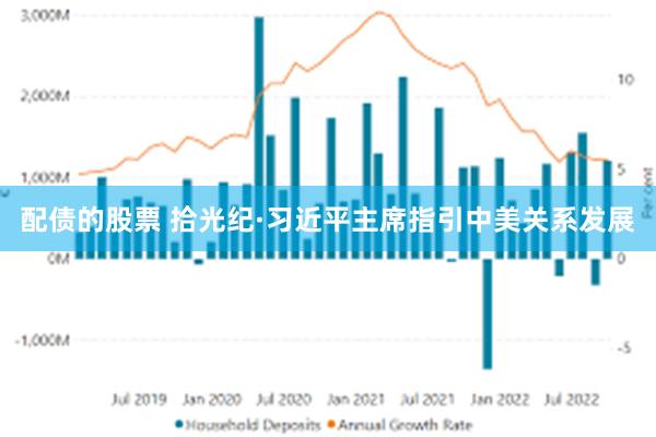 配债的股票 拾光纪·习近平主席指引中美关系发展